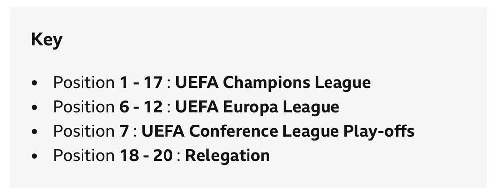 1-17 Champions League
6-12 Europa League