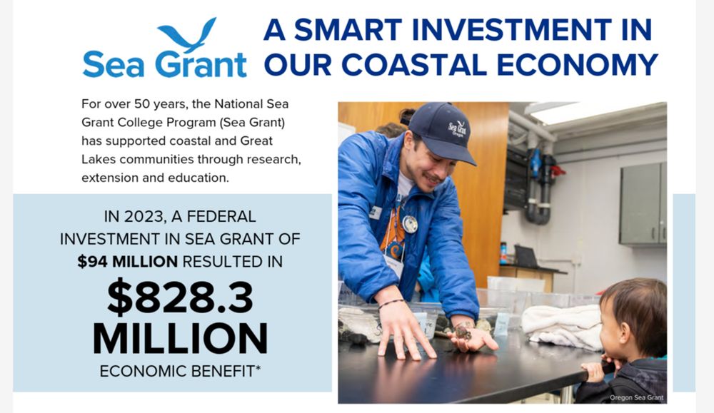 An infographic about the National Sea Grant College Program's economic impact. The major figure is that a federal investment in Sea Grant of $94 million resulted in $828.3 million economic benefit.