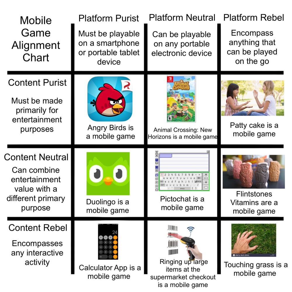 Alignment chart meme for mobile games