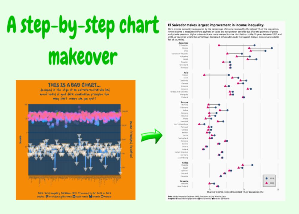 A step-by-step chart makeover | Nicola Rennie