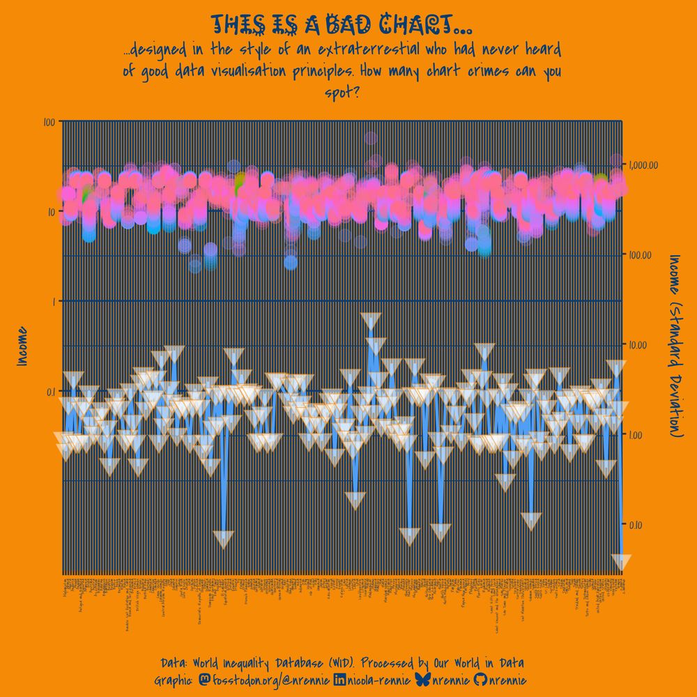 A deliberately chaotic and cluttered chart mocking bad data visualisation practices, featuring overlapping symbols, unreadable labels, clashing colours, and dual y-axes. The design satirises poor visual clarity and overcomplication.