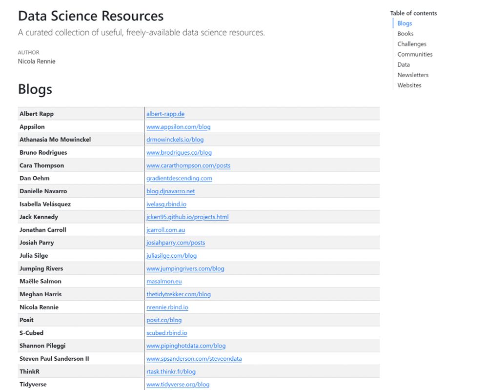 Screenshot of the Data Science resources website showing a list of blogs at the top of the site.