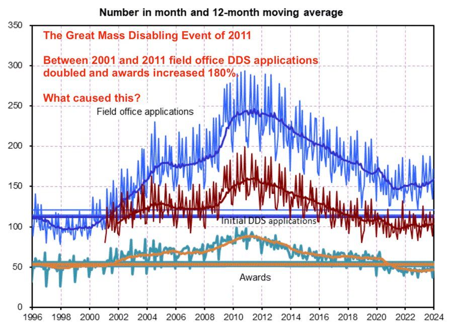 What caused the great MDA of 2011?