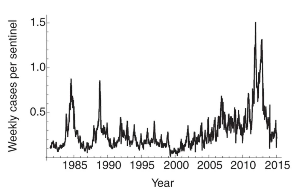 People forget there was a big outbreak of M. pneumoniae back in the 2011-12 timeframe. Source, Nature