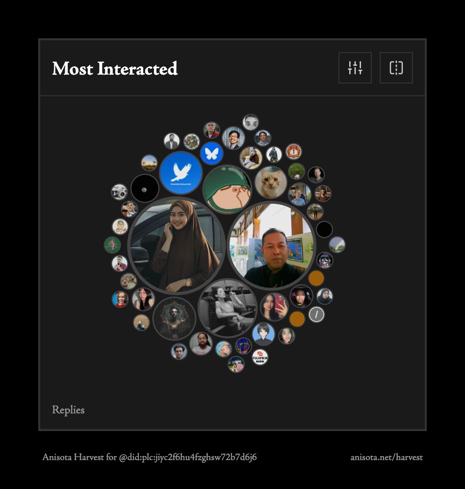 Bubble chart visualization showing accounts you interacted with, sized by total interactions across all engagement types in 2025. Top interacted accounts: @nunnayn.craves.food, @blu3ssky.bsky.social, @bskyphotos.bsky.social, @mushroom.and.cat, @merpati.bsky.social (from Anisota's Annual Bluesky Harvest)