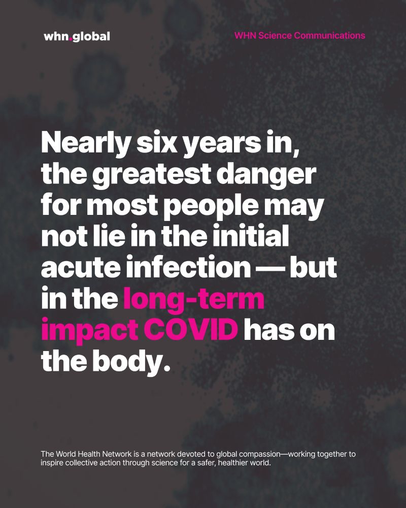 Dark charcoal poster with subtle speckled texture and the whn.global logo at top left and “WHN Science Communications” at top right. Large white and magenta headline reads:
“Nearly six years in, the greatest danger for most people may not lie in the initial acute infection — but in the long-term impact COVID has on the body.”
Small footer text: “The World Health Network is a network devoted to global compassion—working together to inspire collective action through science for a safer, healthier world.”