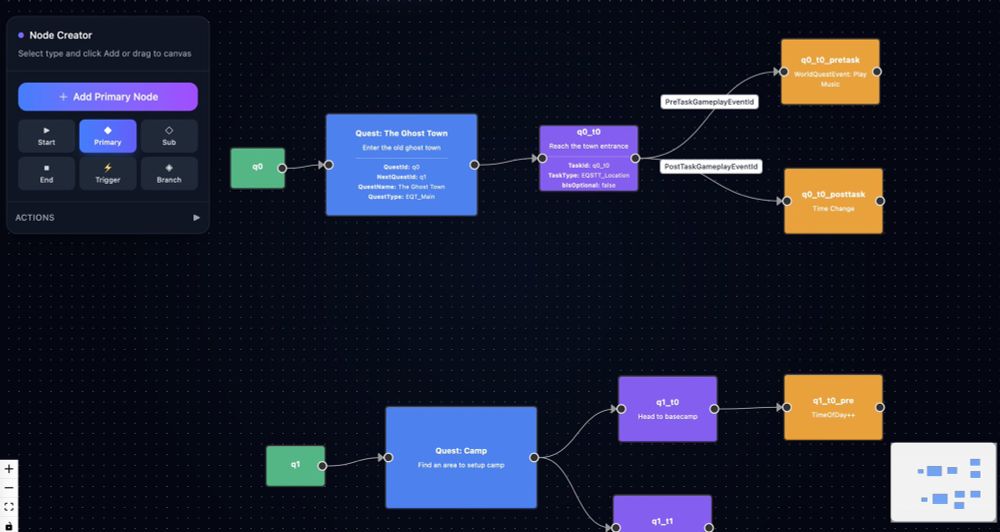 Node based graphical editor for data flowa