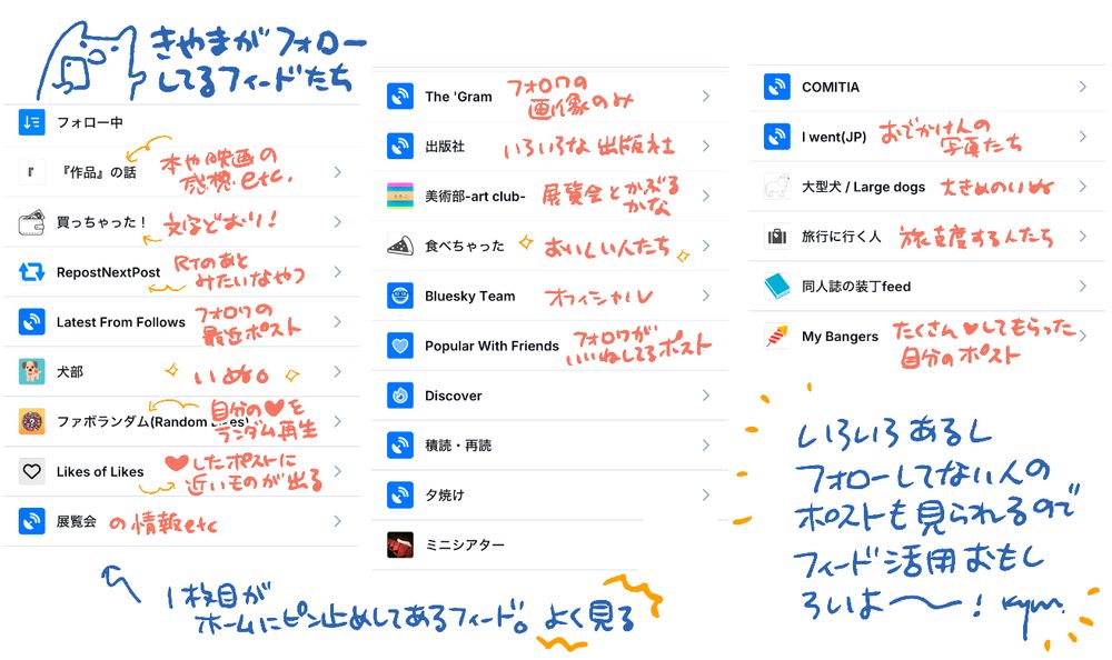 きやまが活用しているフィードリスト