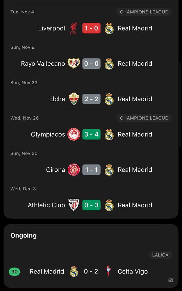 Real Madrid’s match results after losing to Liverpool, showing a continued dip in form across competition