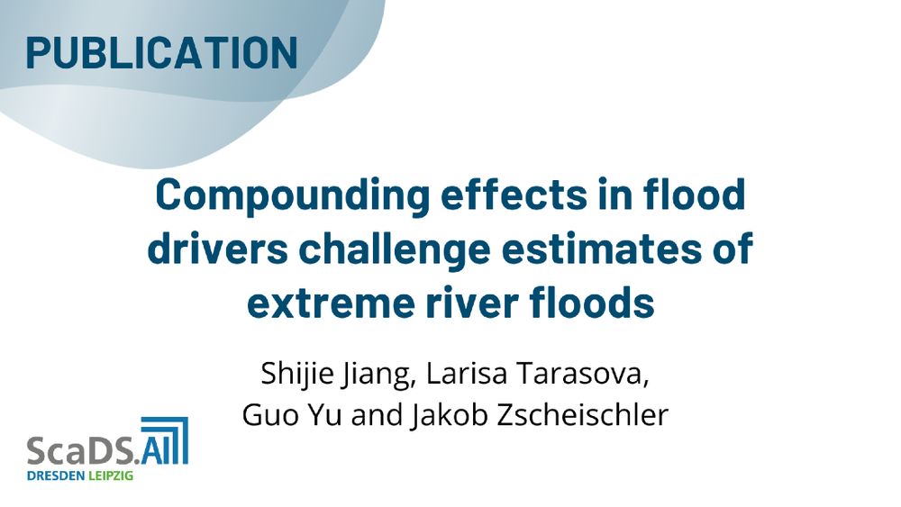 A publication announcement card featuring a blue “PUBLICATION” label at the top left, the bold blue title “Compounding effects in flood drivers challenge estimates of extreme river floods” centered, the authors Shijie Jiang, Larisa Tarasova, Guo Yu, and Jakob Zscheischler listed below, and the ScaDS.AI Dresden Leipzig logo in the bottom left corner.
