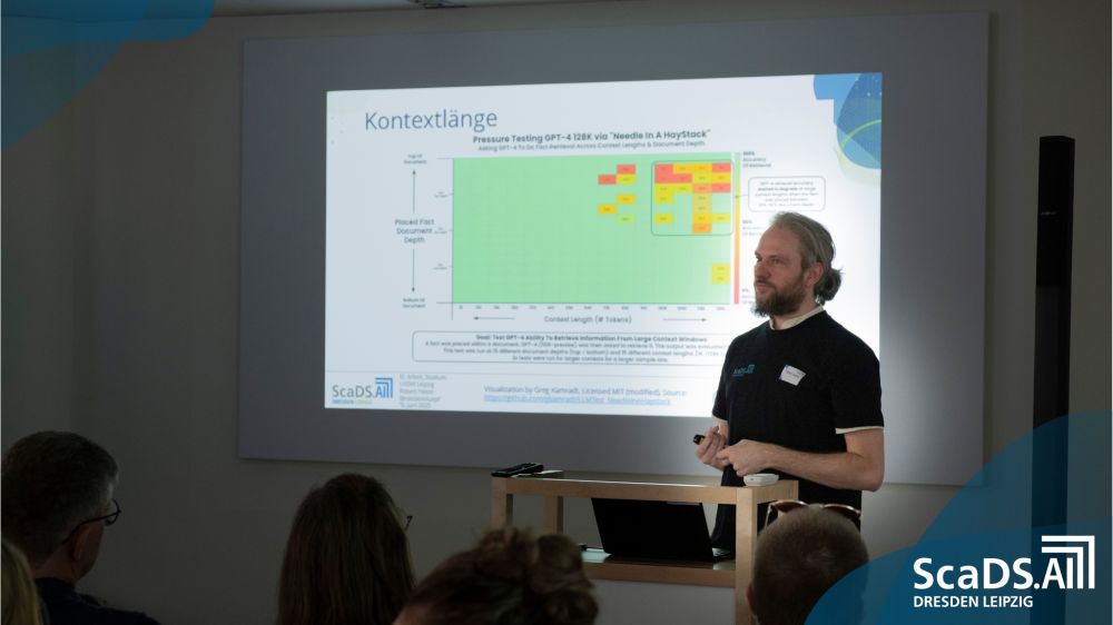 A presenter stands at a podium in front of a large projection screen showing a detailed graph. The graph is titled “Kontextlänge” (Context Length) with the subtitle “Pressure Testing GPT-4 128K via ‘Needle In A HayStack’,” illustrating how GPT-4 retrieves information across different context lengths and document depths. Additional text credits ScaDS.AI Dresden Leipzig and attributes the visualization to Greg Kamradt, emphasizing the focus on advanced AI research and data science.