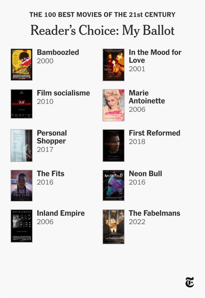 Josh’s list of the ten best films of the decade including:
Bamboozled, In The Mood For Love, Film socialisme, Marie Antoinette, Personal Shopper, First Reformed, The Fits, Neon Bull, Inland Empire and The Fabelmans. 