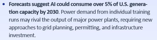 snippet reading:

Forecasts suggest AI could consume over 5% of U.S. genera-
tion capacity by 2030. Power demand from individual training
runs may rival the output of major power plants, requiring new
approaches to grid planning, permitting, and infrastructure
investment.