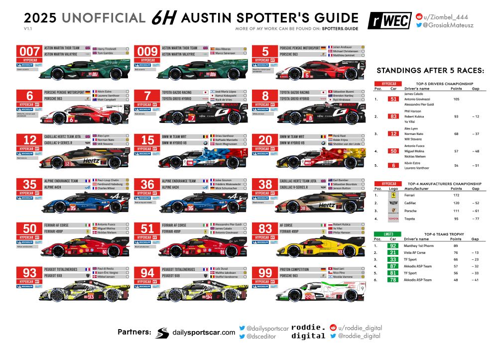First page of a motorsport spotter's guide for the 2025 Lone Star Le Mans showing illustrations of cars in the HyperCar class with their race numbers, team names, driver names etc displayed above each car