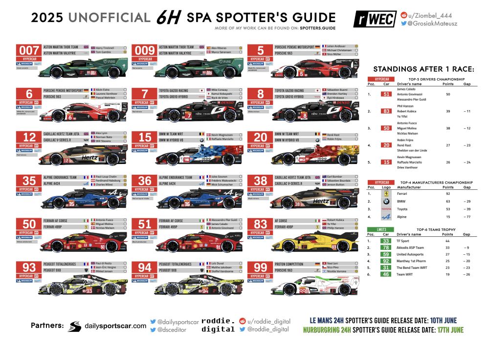 First page of a motorsport spotter's guide for the 2025 6 Hours of Spa showing illustrations of cars in the HyperCar class with their race numbers, team names, driver names etc displayed above each car
