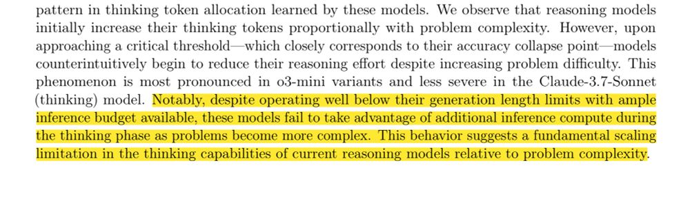 We observe that reasoning models initially increase their thinking tokens proportionally with problem complexity. However, upon approaching a critical threshold-which closely corresponds to their accuracy collapse point— models counterintuitively begin to reduce their reasoning effort despite increasing problem difficulty. This phenomenon is most pronounced in o3-mini variants and less severe in the Claude-3.7-Sonnet (thinking) model. Notably, despite operating well below their generation length limits with ample inference budget available, these models fail to take advantage of additional inference compute during the thinking phase as problems become more complex. This behavior suggests a fundamental scaling limitation in the thinking capabilities of current reasoning models relative to problem complexity.