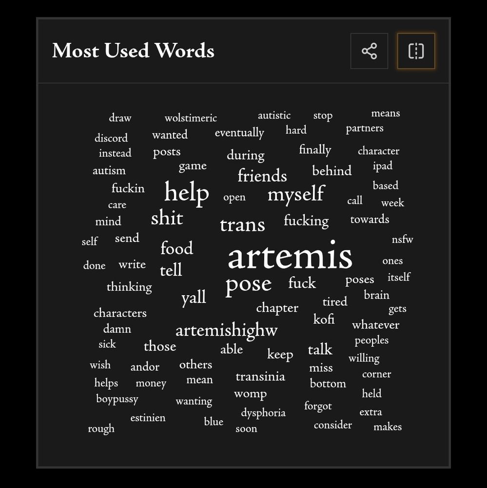 Most used words in posts 
