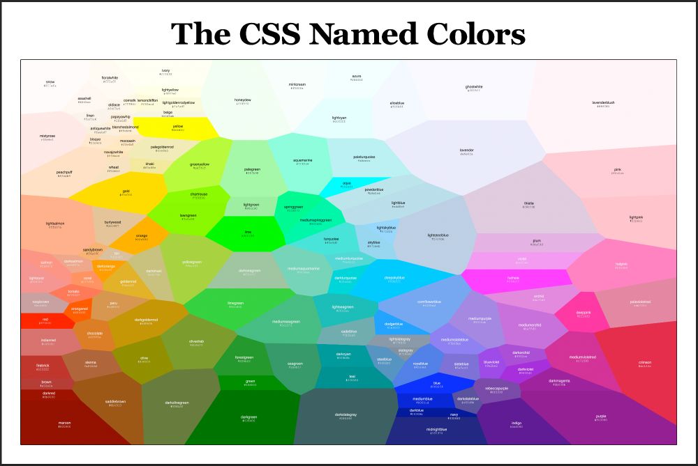 a poster with a voronoi diagram of the named CSS colors with their hex values
