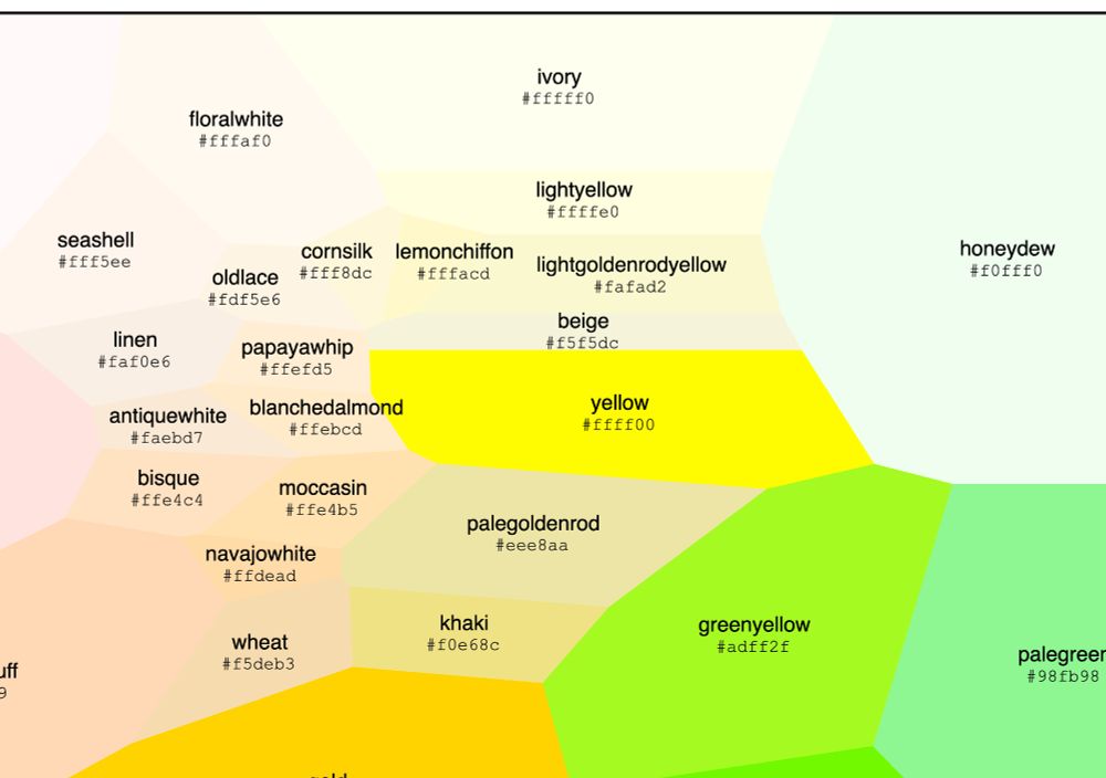 a zoomed in detail of a css color voronoi diagram, showing the color keywords and their hex codes. featured region contains "blanchedalmond", "honeydew", and "papayawhip"