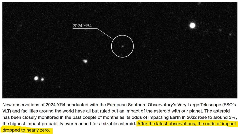 New observations of 2024 YR4 conducted with the European Southern Observatory's Very Large Telescope (ESO's VLT) and facilities around the world have all but ruled out an impact of the asteroid with our planet. The asteroid has been closely monitored in the past couple of months as its odds of impacting Earth in 2032 rose to around 3%, the highest impact probability ever reached for a sizable asteroid. After the latest observations, the odds of impact dropped to nearly zero.