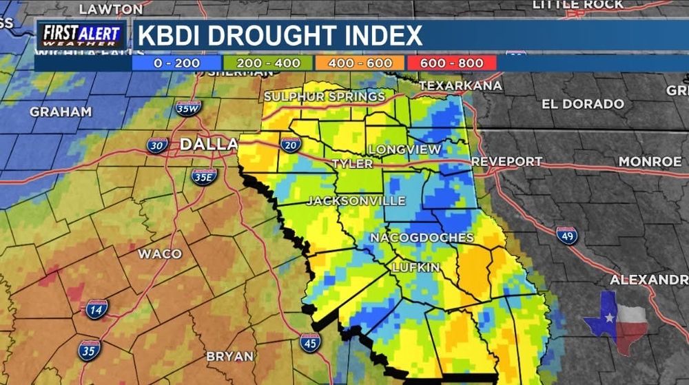 KBDI Drought index