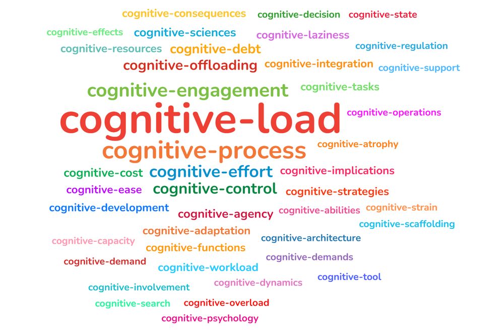 Word cloud showing some of the 40+  terms like "cognitive load", "cognitive debt" "cognitive process" etc that are used almost entirely without definition, and entirely without an accurate, valid, relevant definition. When in doubt... just say cognitive a bit more!