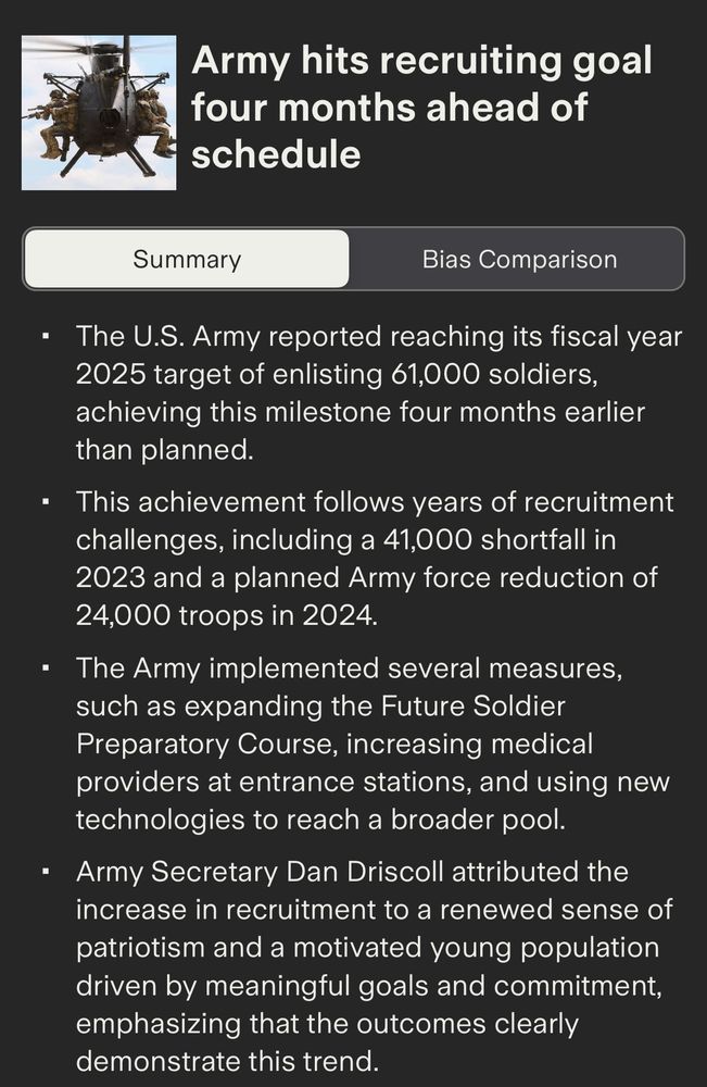 Army hits recruiting goal four months ahead of schedule
Summary
Bias Comparison
• The U.S. Army reported reaching its fiscal year 2025 target of enlisting 61,000 soldiers, achieving this milestone four months earlier than planned.
• This achievement follows years of recruitment challenges, including a 41,000 shortfall in 2023 and a planned Army force reduction of
24,000 troops in 2024.
• The Army implemented several measures, such as expanding the Future Soldier Preparatory Course, increasing medical providers at entrance stations, and using new technologies to reach a broader pool.
• Army Secretary Dan Driscoll attributed the increase in recruitment to a renewed sense of patriotism and a motivated young population driven by meaningful goals and commitment, emphasizing that the outcomes clearly demonstrate this trend.