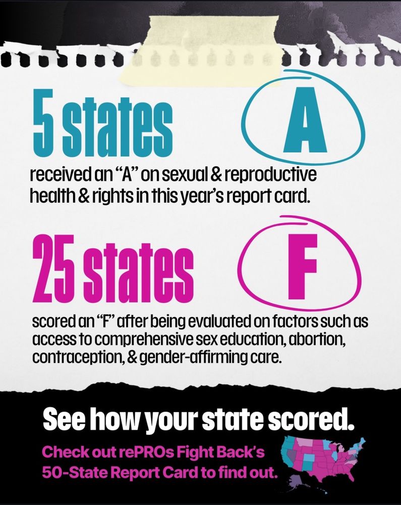 A graphic features a white note torn from artion, notebook and taped down, reading, “5 states received an 'A' on sexual and reproductive health and rights in this year's report card." The text “5 states” is large and teal, next to a circled teal “A.” Below, text states, “25 states scored an 'F' after being evaluated on factors such as access to comprehensive sex education, abortion, contraception, and gender-affirming care.” The text “25 states” is large and pink, next to a circled pink “F.” At the bottom, a note reads, “See how your state scored. Check out rePROs Fight Back's 50-state report card to find out.” To the right of this text, there is a colorful map of the U.S.