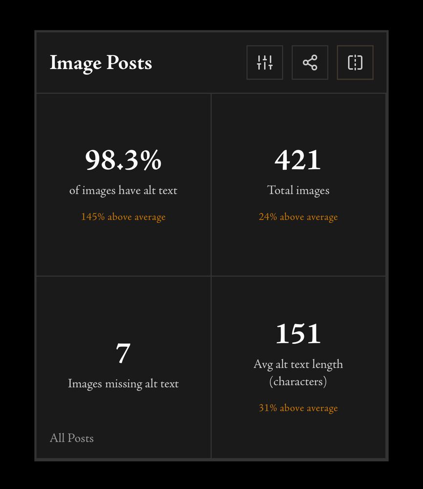 Image Posts metrics

98.3%
of images have alt text
145% above average

7
Images missing alt text

421
Total images
24% above average

151
Avg alt text length (characters)
31% above average