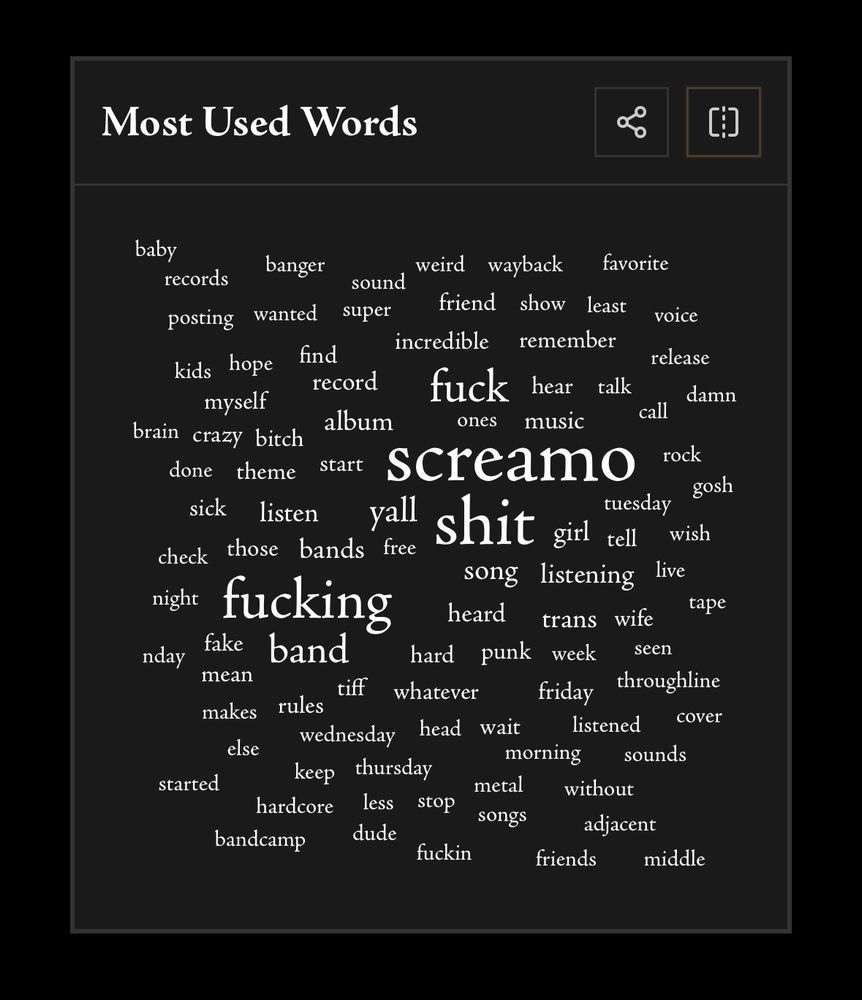 Most Used Words
visual graph, size of words based on frequency of use; predictably:
screamo, fuck, fucking, shit are among the largest.

full list paste:
baby
records
banger
weird wayback
favorite
sound
friend show
posting
wanted
super
least
voice
incredible
remember
kids
hope
find record
myself
fuck hear talk
release
damn
brain crazy bitch
album
ones
music
call
done theme
start Screamo
rock
gosh
sick listen
yall
tuesday
check those bands free
shit girl tea wish
night
fucking
song listening
live
heard
trans wife
tape
nday
fake band
hard punk week
seen
mean
tiff
whatever
makes
rules
friday
throughline
else
wednesday head wait
listened
cover
morning
sounds
started
keep
thursday
hardcore
less
stop
metal
without
songs
bandcamp
dude
adjacent
fuckin
friends
middle