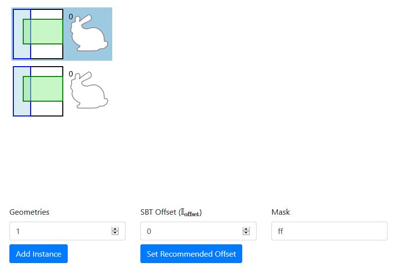 Sample scene with 2 instances, with 1 bunny geometry each in the SBT tool