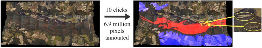 An unlabeled satellite image is on the right and one with red/blue regions marking flood and dry zones on the left. Text in the middle states it took 10 clicks to label 6.9 million pixels