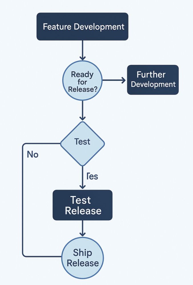 Bogus GenAI-derived diagram