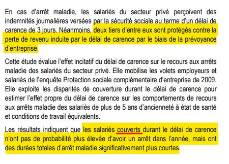 Capture d'écran de la page de garde de l'étude, avec ces deux phrases surlignées : 

Deux tiers [des salariés qui subissent le délai de carence] sont protégés contre la perte de revenu induite par le délai de carence par le biais de la prévoyance d’entreprise.

Les résultats indiquent que les salariés couverts durant le délai de carence n’ont pas de probabilité plus élevée d’avoir un arrêt dans l’année, mais ont des durées totales d’arrêt maladie significativement plus courtes. 