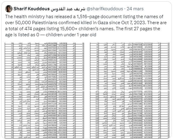 Capture d'écran du tweet cité, à savoir : https://twitter.com/sharifkouddous/status/1904148752631279728