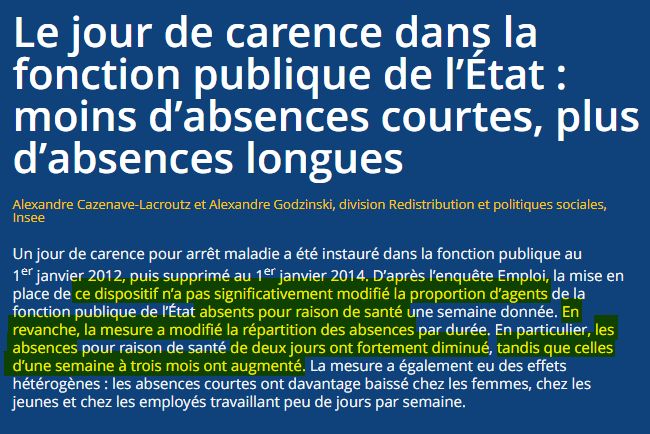 Capture d'écran de la présentation de l'étude. J'ai surligné ces passages histoire de rendre ça plus clair : 

Ce dispositif (le jour de carence dans la fonction publique) n’a pas significativement modifié la proportion d’agents absents pour raison de santé. En revanche, la mesure a modifié la répartition des absences. Les absences de deux jours ont fortement diminué, tandis que celles d’une semaine à trois mois ont augmenté.