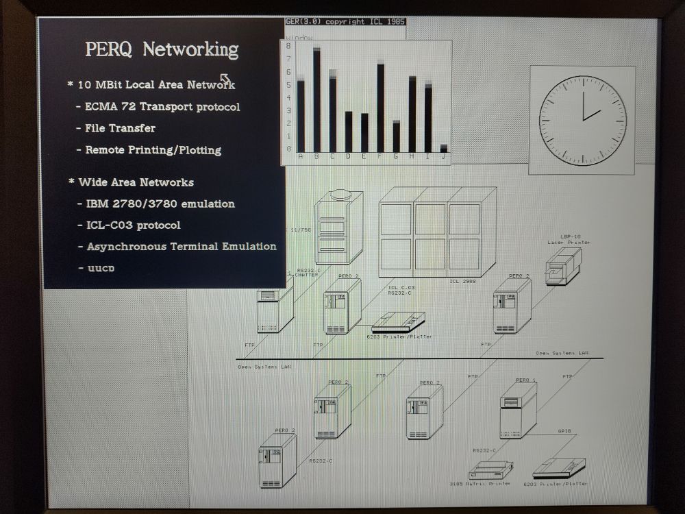 A black and white screen image of a graphical desktop with several windows. One window shows a clock, another a bar graph with the bars bouncing around, another a graphical diagram of a heterogeneous computer network with many PERQs on it, and a final slide describing various attributes of PERQ Networking, viz.

PERQ Networking

* 10 MBit Local Area Network
  - ECMA 72 Transport protocol
  - File Transfer
  - Remote Printing/Plotting

* Wide Area Networks
  - IBM 2780/3870 emulation
  - ICL-C03 protocl
  - Asynchronous Terminal Emulation
  - uucp