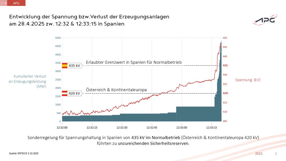 ein Diagramm über die Anzahl von Personen