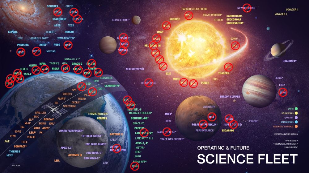 Visualisation alternative reprenant les deux infographies précédentes. 