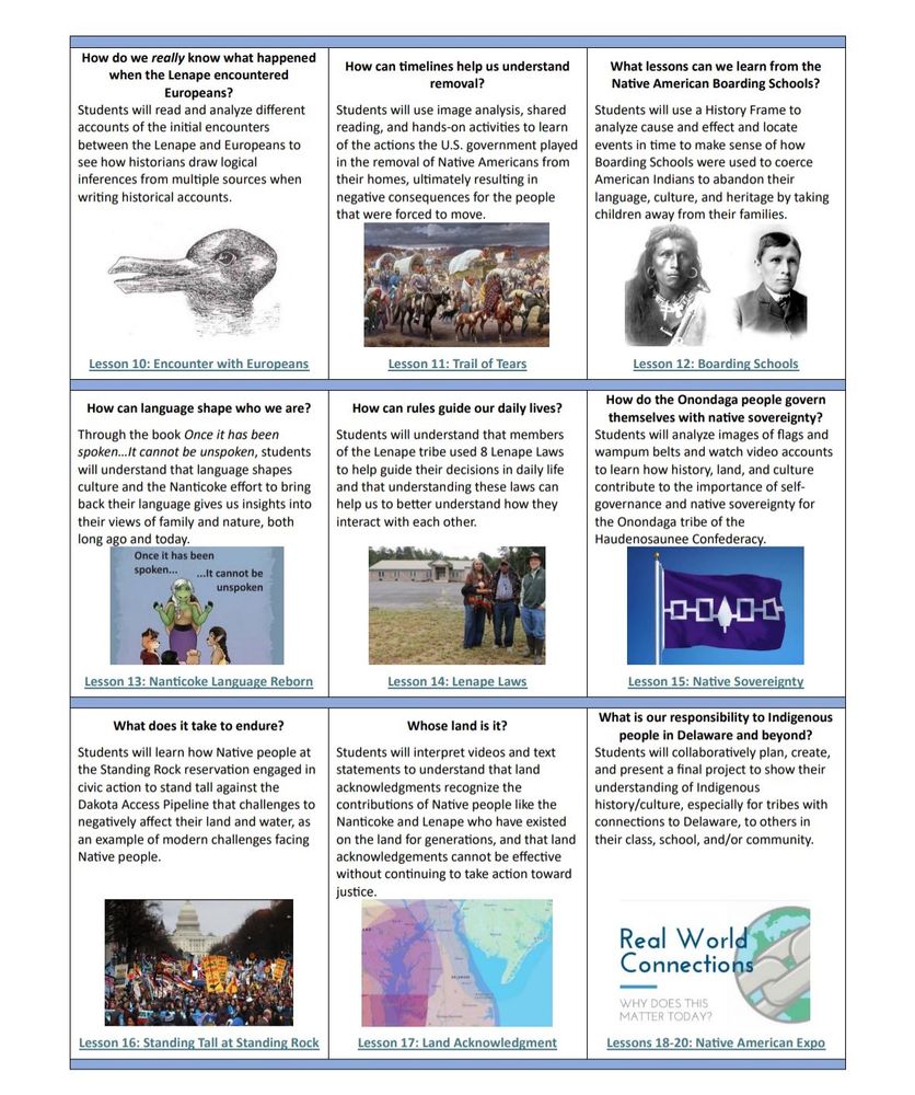 Flyer summarizing 9 history model lessons 