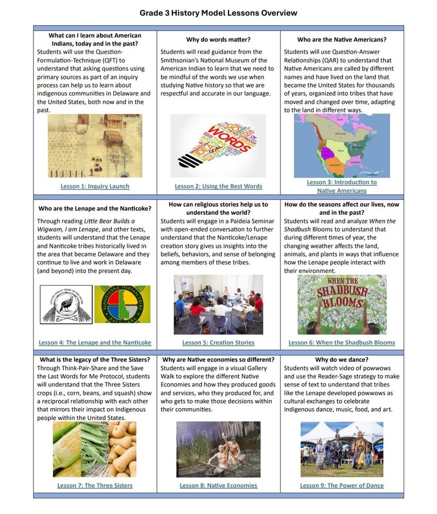Flyer summarizing each of 9 model Native history lessons 