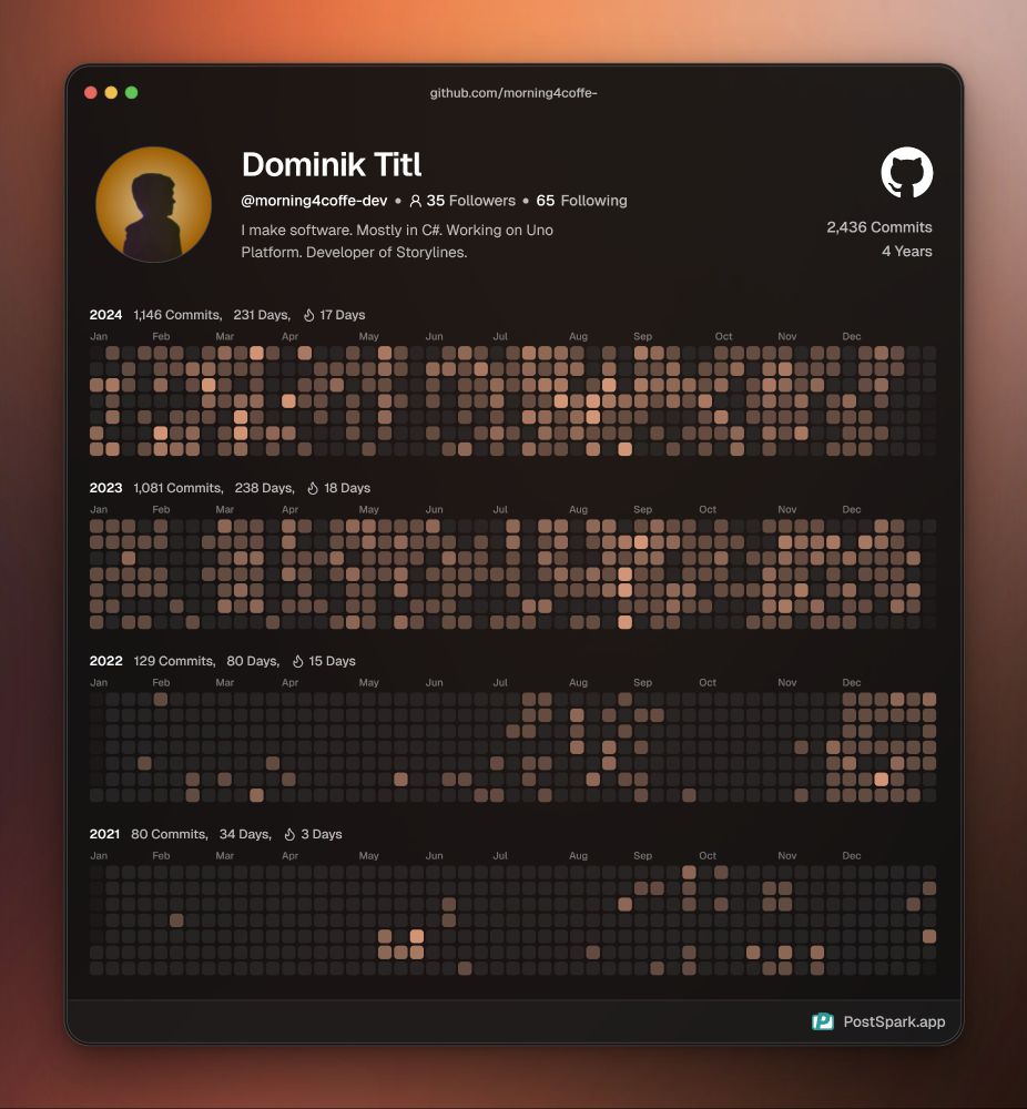 A GitHub contribution graph for Dominik Titl (@morning4coffe-dev), showcasing activity over four years (2021–2024).