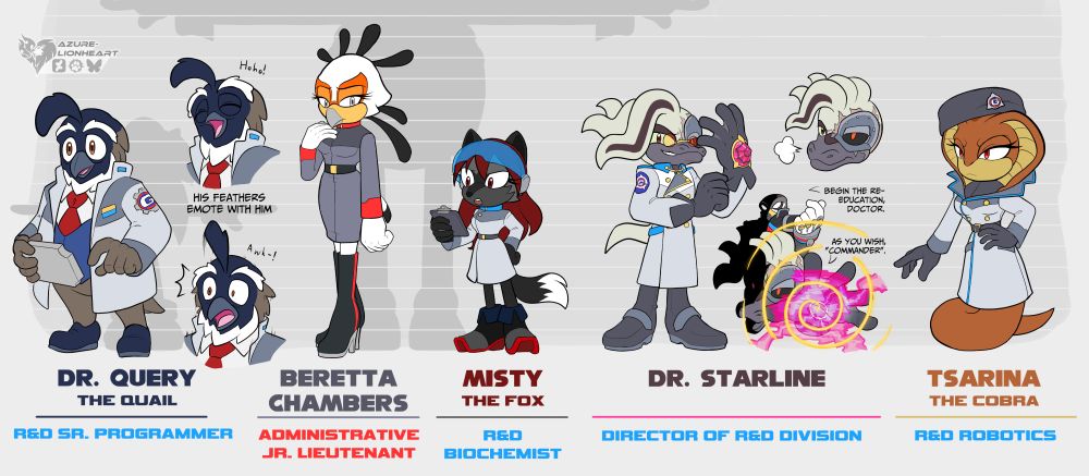 From left to right: 
Dr. Query the Quail, a califonia-european quail hybrid and one of GUN's oldest scientists. Jovial and honest, but a bit absentminded.

Beretta Chambers, a secretary bird who laments the increasingly morally-grey actions of Commander Irons, but fears retribution if she speaks out of turn. For now.

Misty the Fox, mitsuko.bsky.social's OC who supports the R&D Division as a newer hire and is eager to prove herself to her idol Shadow. A bit naive about the actions of her employer, though.

Dr. Starline; once a proud Egg Boss, now forced to work for the G.U.N. or face a ruthless trial for his past actions. He serves the Commander to the letter, but his spirit is ever disobedient.

Tsarina the Cobra, an egotistical but ultra-competent scientist from far Northeast with a sarcastic streak as long as her tail. Takes interest in the 'Metal Virus' that Starline lists among Eggman's inventions.