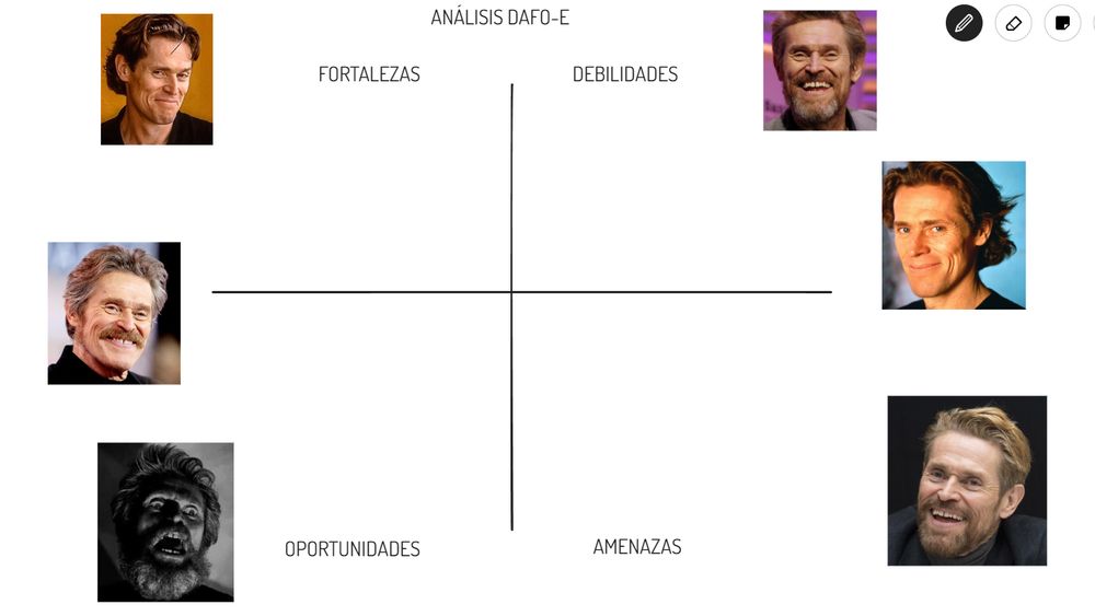 Un diagrama DAFO (debilidades, amenazas, fortalezas, oportunidades) pero con muchas veces la cara de Willem Dafoe, el actor