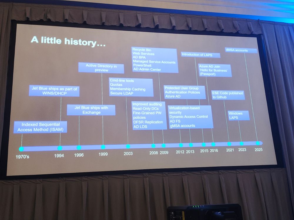A picture of the history of Active Directory with several features including Windows LAPS and DMSA most recently