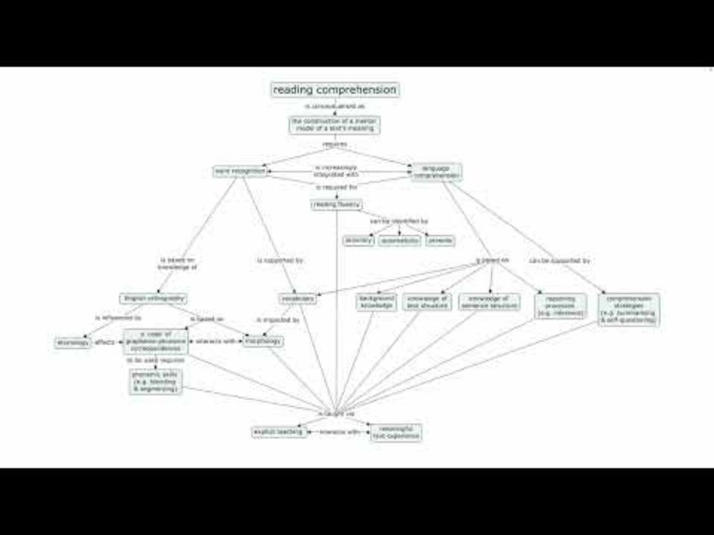 The Reading Map - A Primer