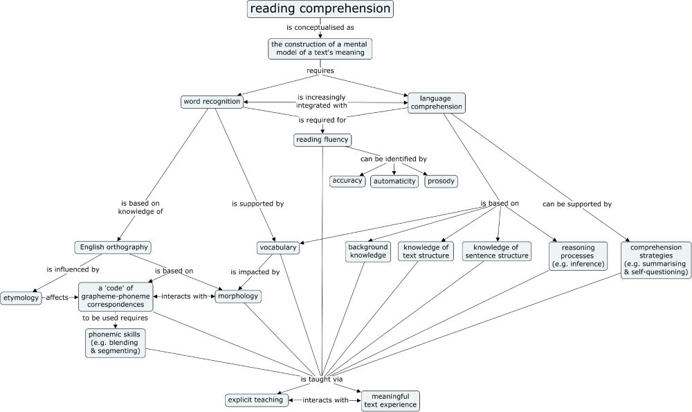 How I Try to Help Schools to Teach Reading More Effectively