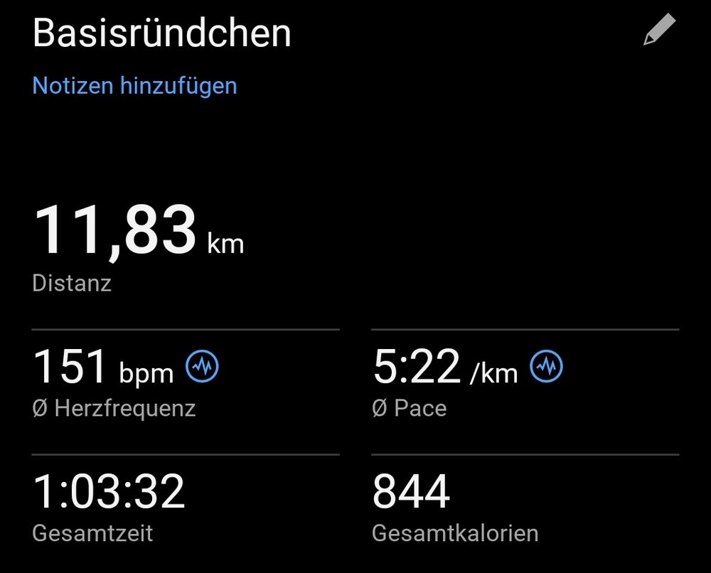 Alt-Text:
Bildschirm mit Laufstatistik unter dem Titel „Basisründchen“. Angezeigt werden: 11,83 km Distanz, durchschnittliche Herzfrequenz 151 bpm, durchschnittliches Tempo 5:22 min/km, Gesamtzeit 1:03:32 und 844 Gesamtkalorien.

