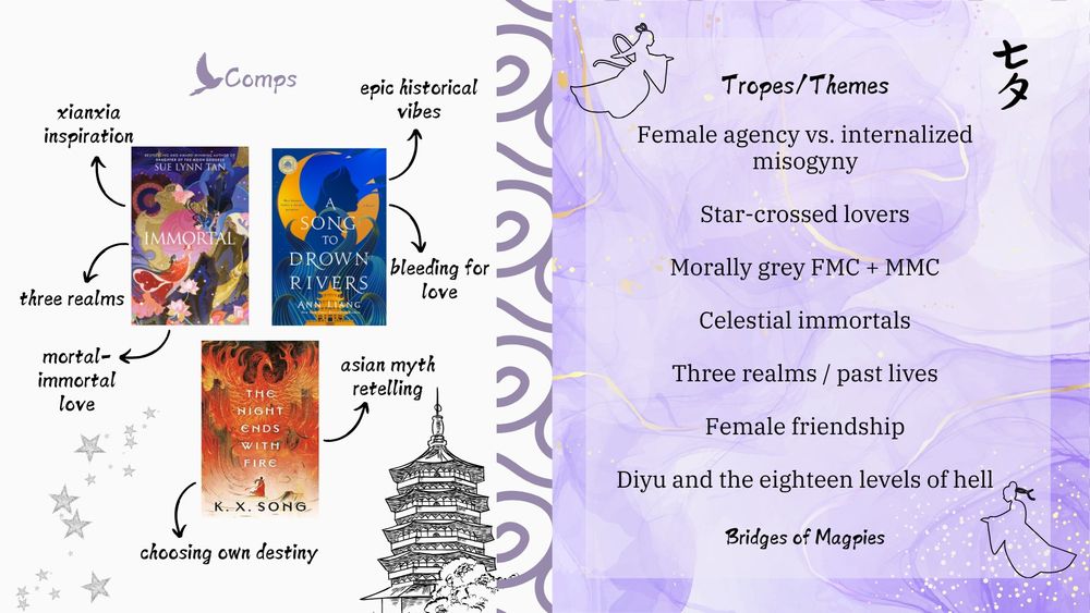 Comps: IMMORTAL, A SONG TO DROWN RIVERS, THE NIGHT ENDS WITH FIRE. Tropes/themes: Female agency vs. internalized misogyny; Star-crossed lovers; Morally grey FMC + MMC; Celestial immortals; Three realms / past lives; Female friendship; Diyu and the eighteen levels of hell