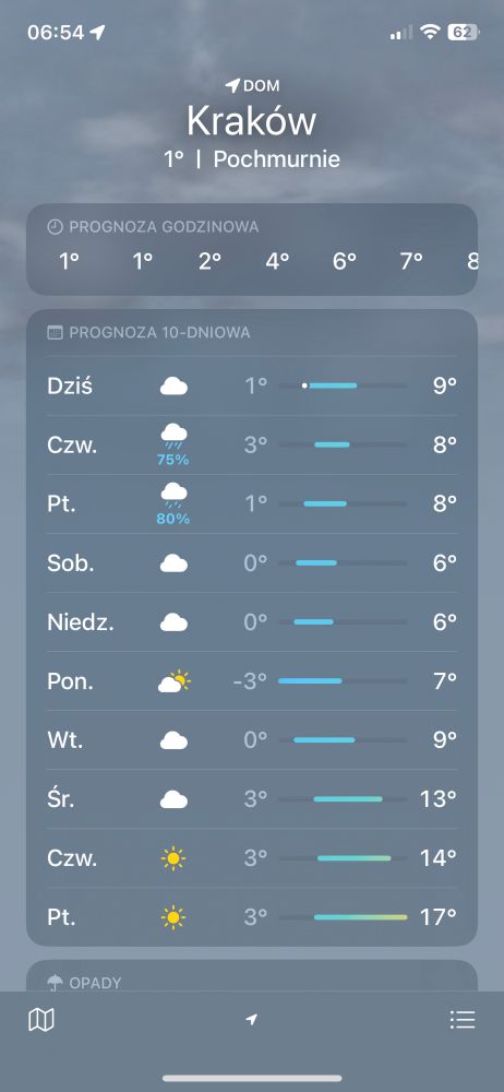 Screen przedstawia prognozę pogody na najbliższe dziesięć dni. Prognoza na przyszły piątek (7 marca) to 17 stopni na plusie.
